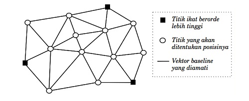 baseline diagram