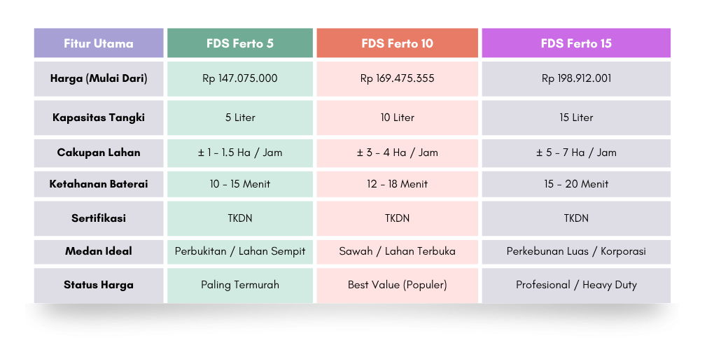 Harga Drone Pertanian Termurah Karya Anak Bangsa Bersertifikat TKDN