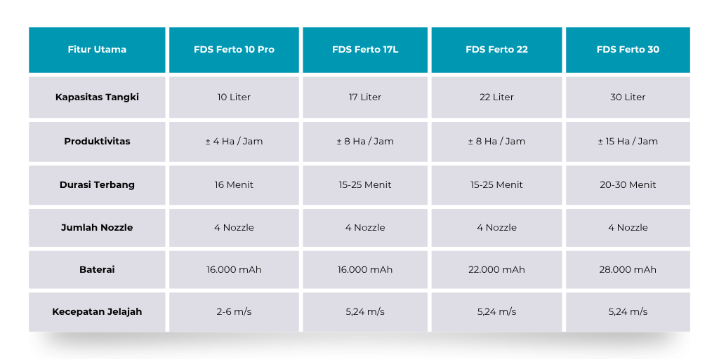 tabel perbandingan varian utama ferto series